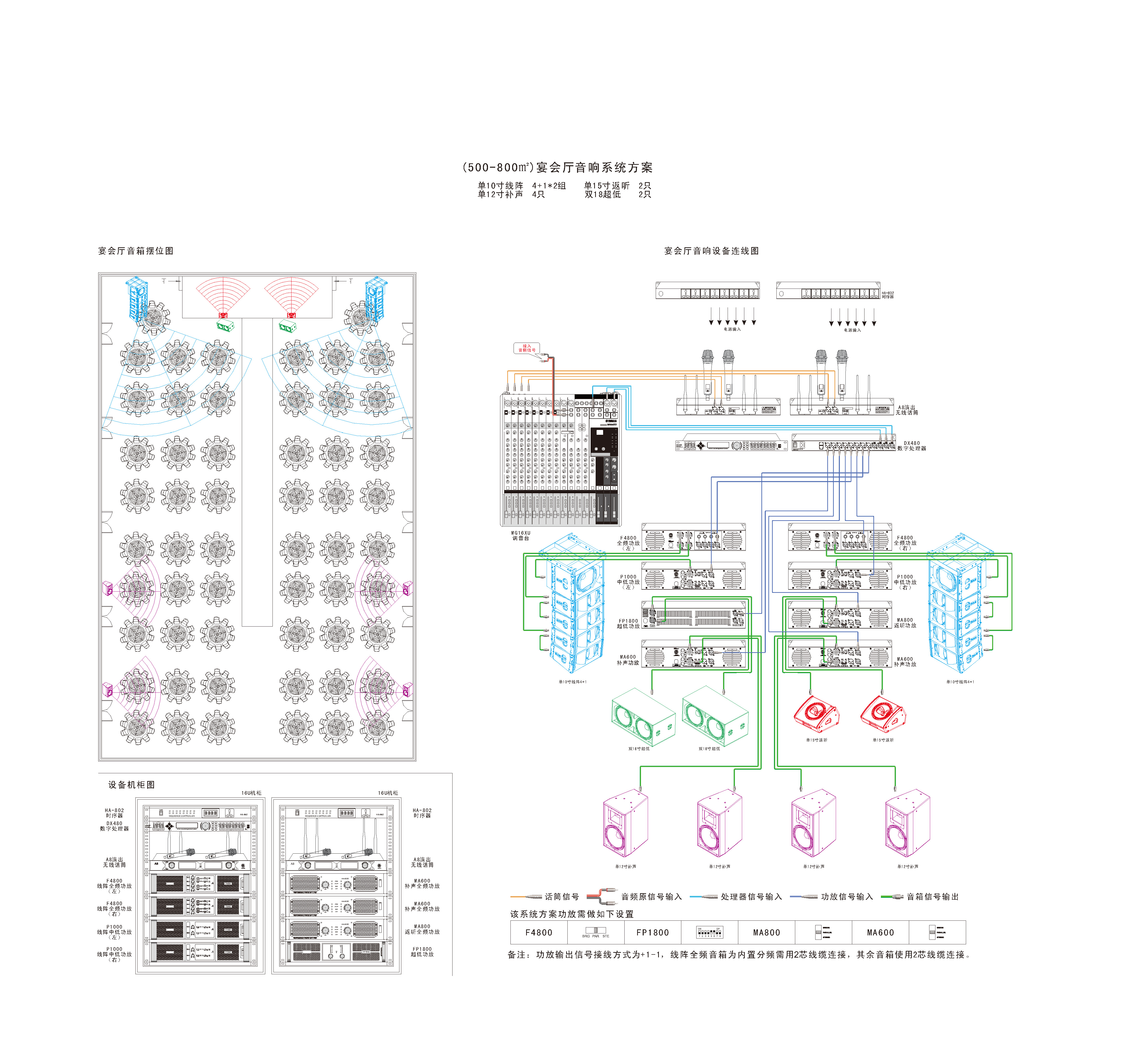 宴会厅音响系统解决方案图（500-800平米）