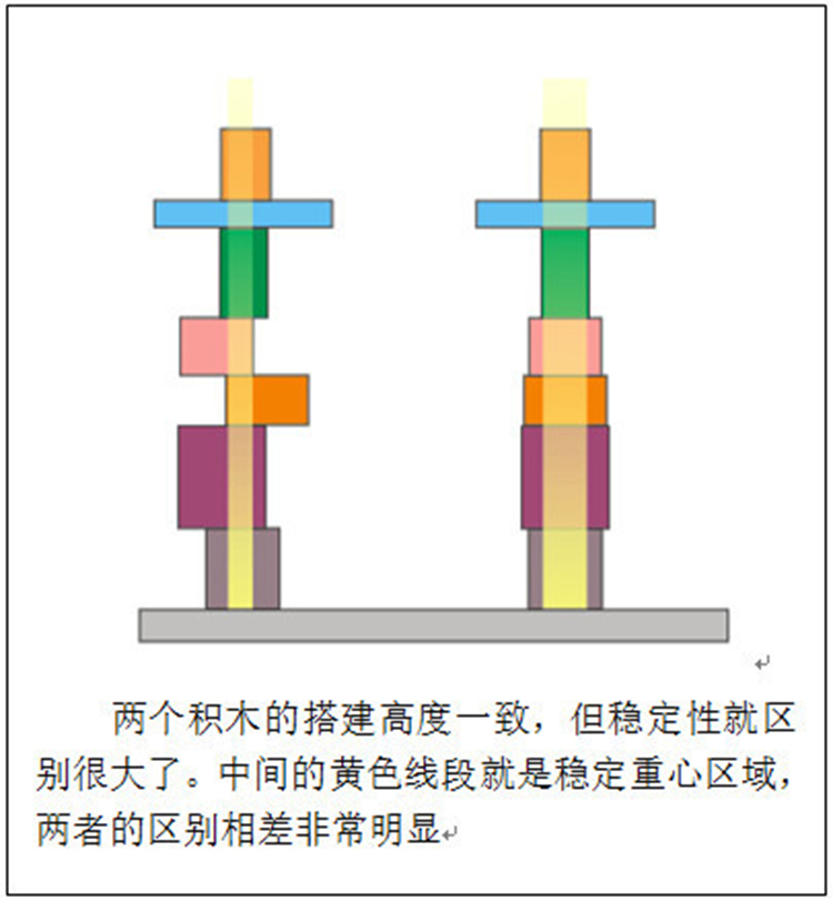 一套音频系统的设计就像是“搭积木”
