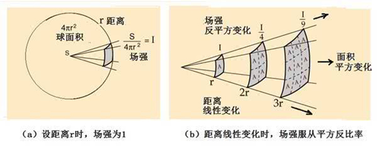 一套音频系统的设计就像是“搭积木”
