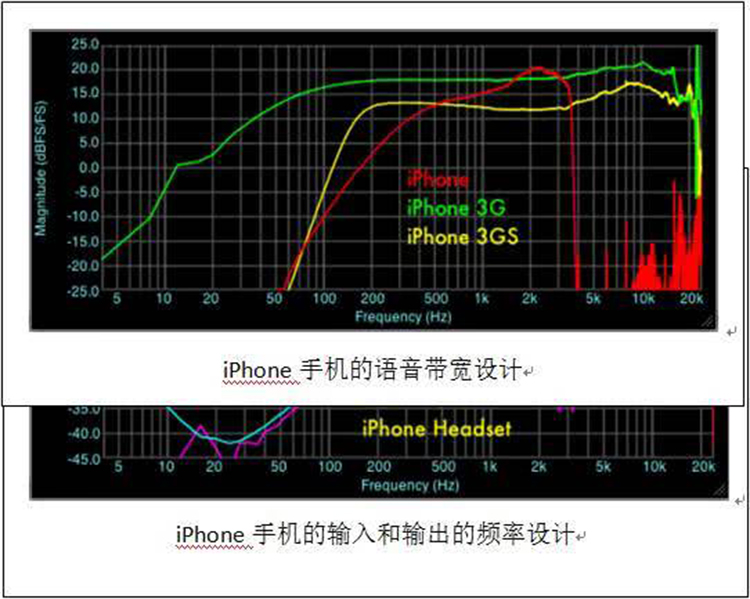 一套音频系统的设计就像是“搭积木”